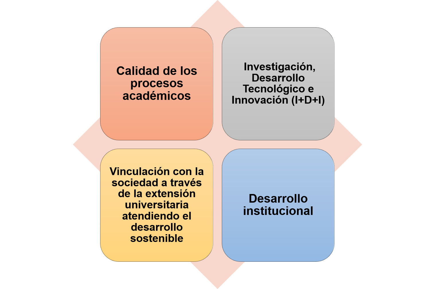 Ejes estratégicos Image